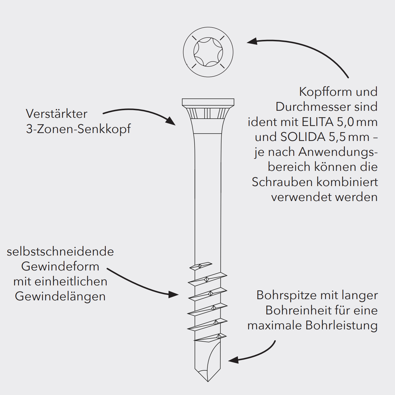 Edelstahl-Profilbohrschrauben A2 mit Zylinderkopf (Durchmesser 5,5 mm) – selbstbohrend, TX25-Antrieb, 3-Zonen-Senkkopf, für Holz auf Aluminium