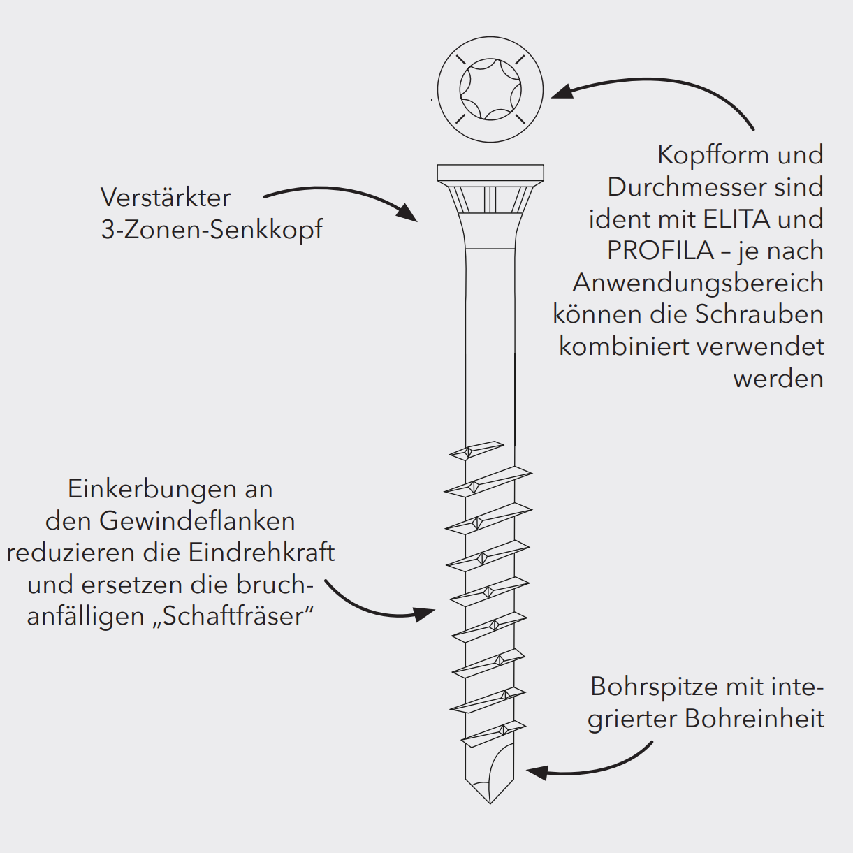 Edelstahl-Bohrschrauben – gehärtet, TX-Antrieb, 3-Zonen-Senkkopf, für Holzverbindungen