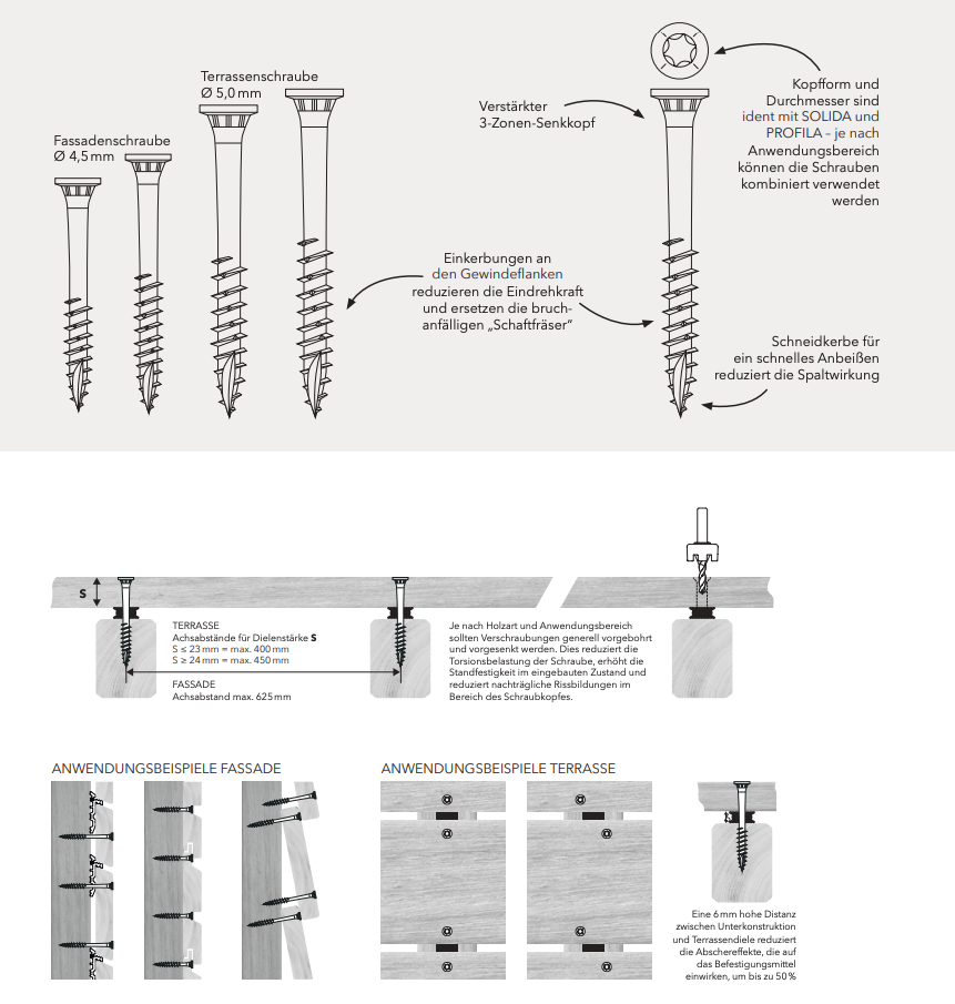 Edelstahl-Bohrschrauben (5,0 x 40 mm) – gehärtet, TX-Antrieb, 3-Zonen-Senkkopf, für Holzverbindungen
