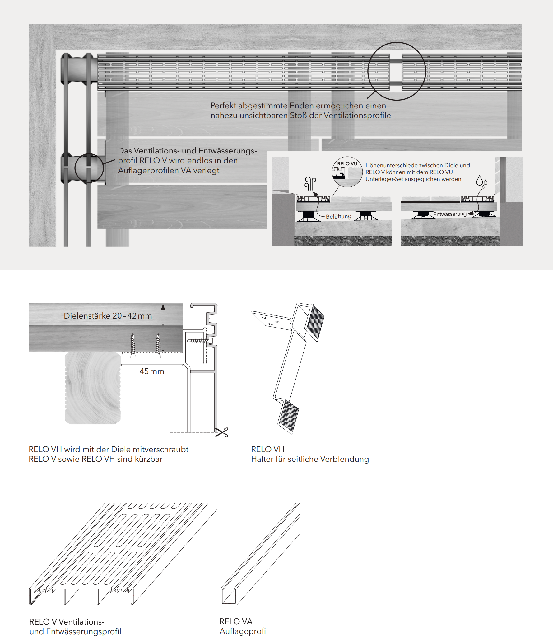 RELO V Ventilationsprofil eloxiert, 1.200 mm