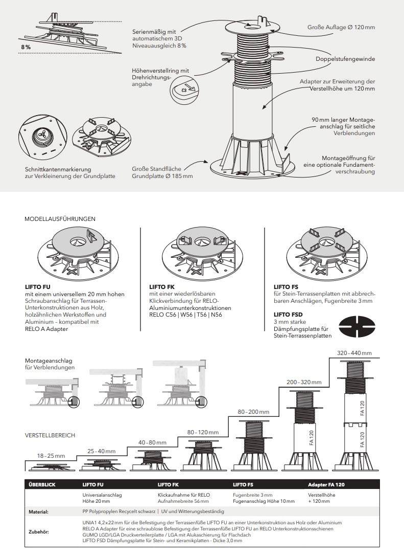 Terrassenfuss Adapter - Höhenausgleich 120 mm